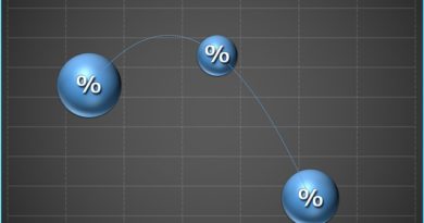 What is Repo Rate? Percentage