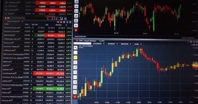 Best Technical Indicators for Forex traders – Part 2 chart-candle-stick