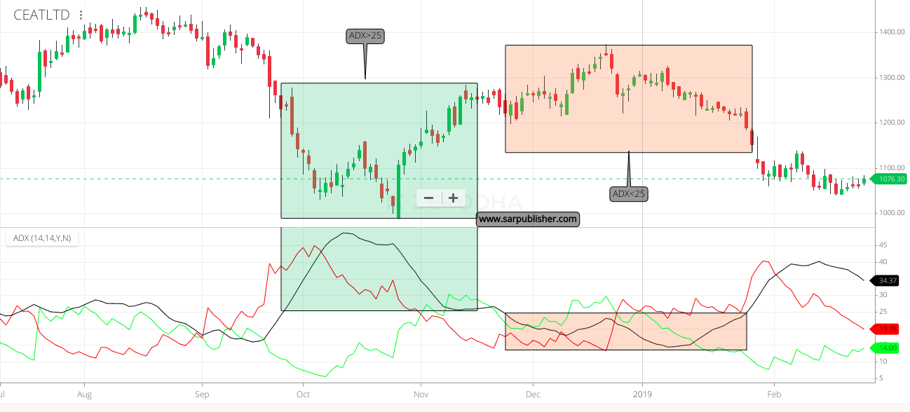 What Is Forex Trading? Guide to Foreign Exchanges forex explained
