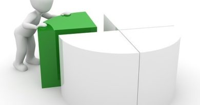 What is a Stock Split? Why companies announce Stock Split? Stock Split